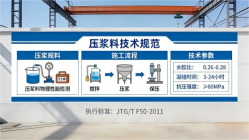 泸定本地工厂讲解：说一遍公路压浆料和铁路压浆料的区别