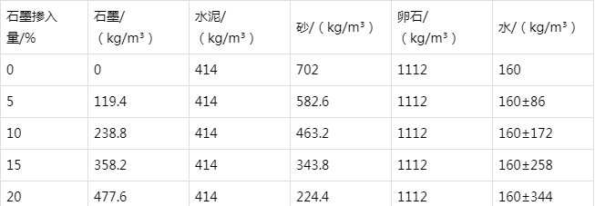 泸定防静电水泥砂浆怎么做(附配比及施工方法)